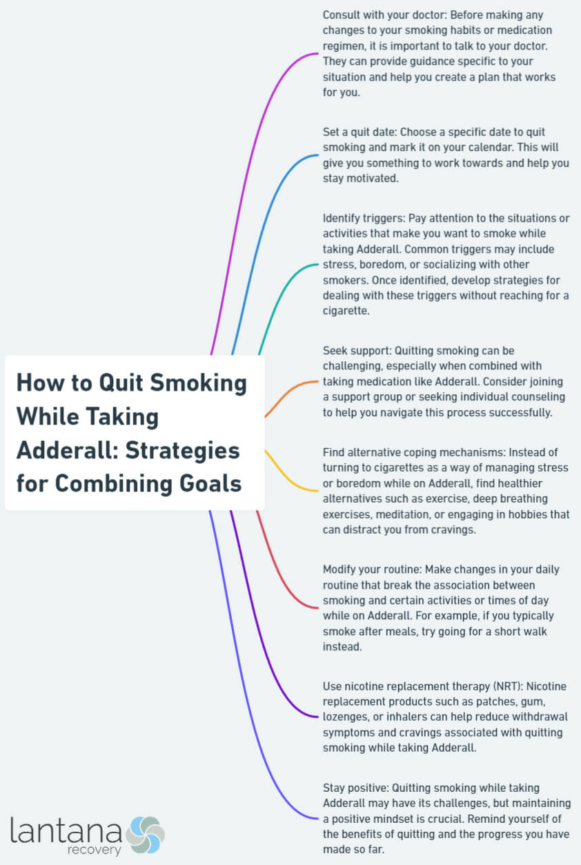 How to Quit Smoking While Taking Adderall: Strategies for Combining Goals