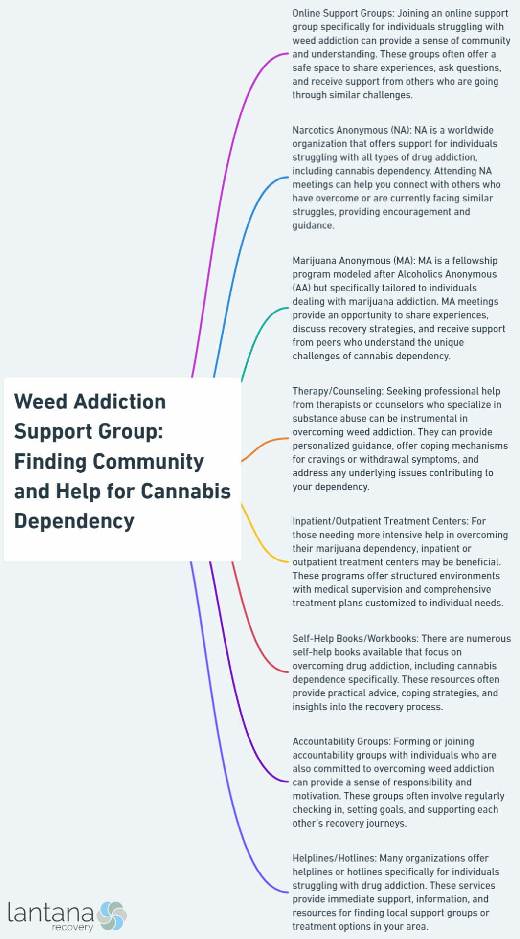 Weed Addiction Support Group_ Finding Community and Help for Cannabis Dependency