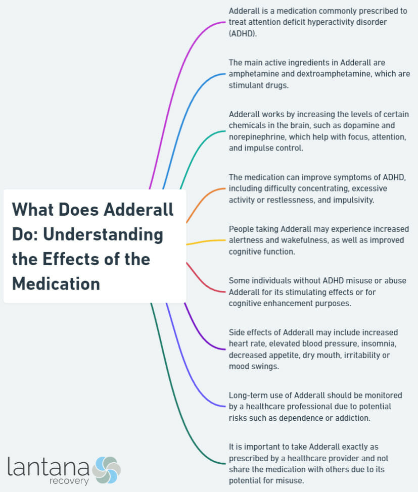 What Does Adderall Do: Understanding the Effects of the Medication