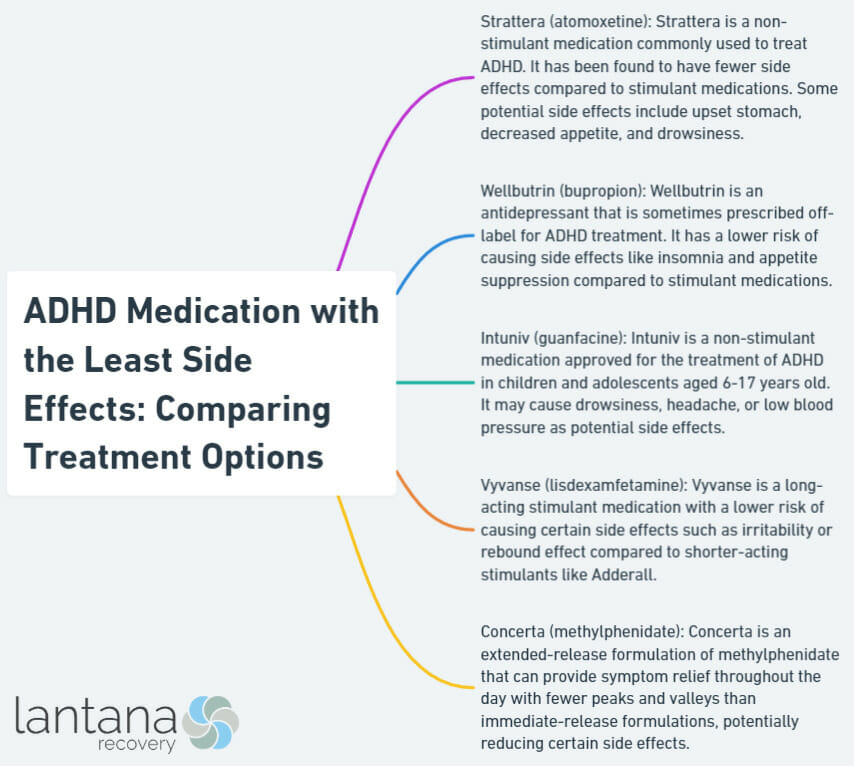 ADHD Medication with the Least Side Effects: Comparing Treatment Options