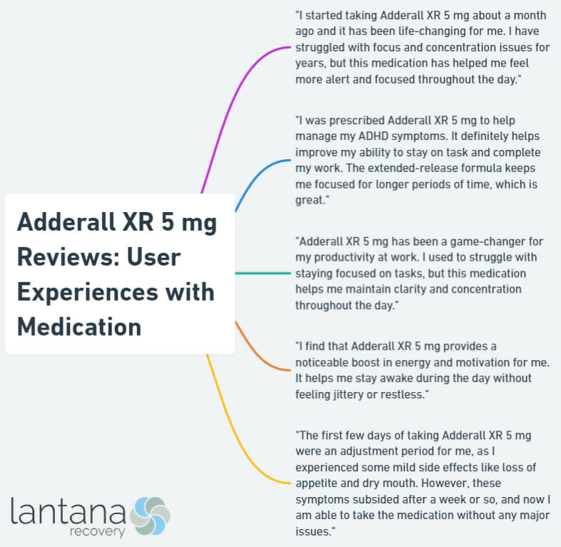 Adderall XR 5 mg Reviews: User Experiences with Medication