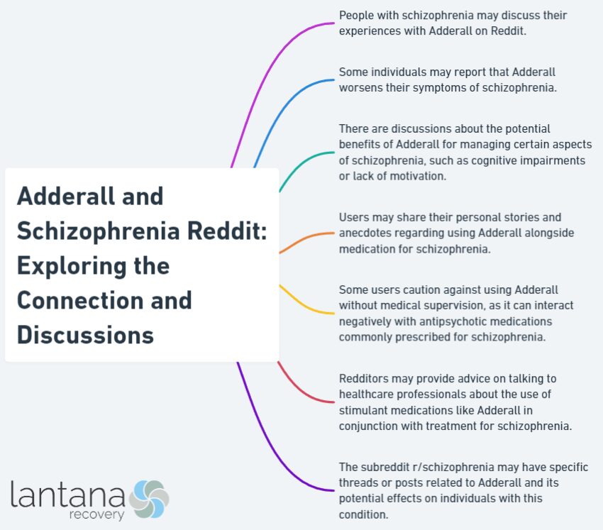 Adderall and Schizophrenia Reddit: Exploring the Connection and Discussions