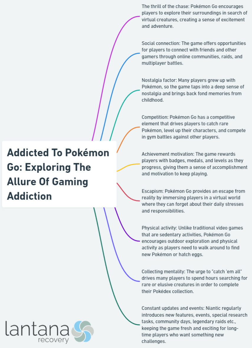 Addicted To Pokémon Go: Exploring The Allure Of Gaming Addiction
