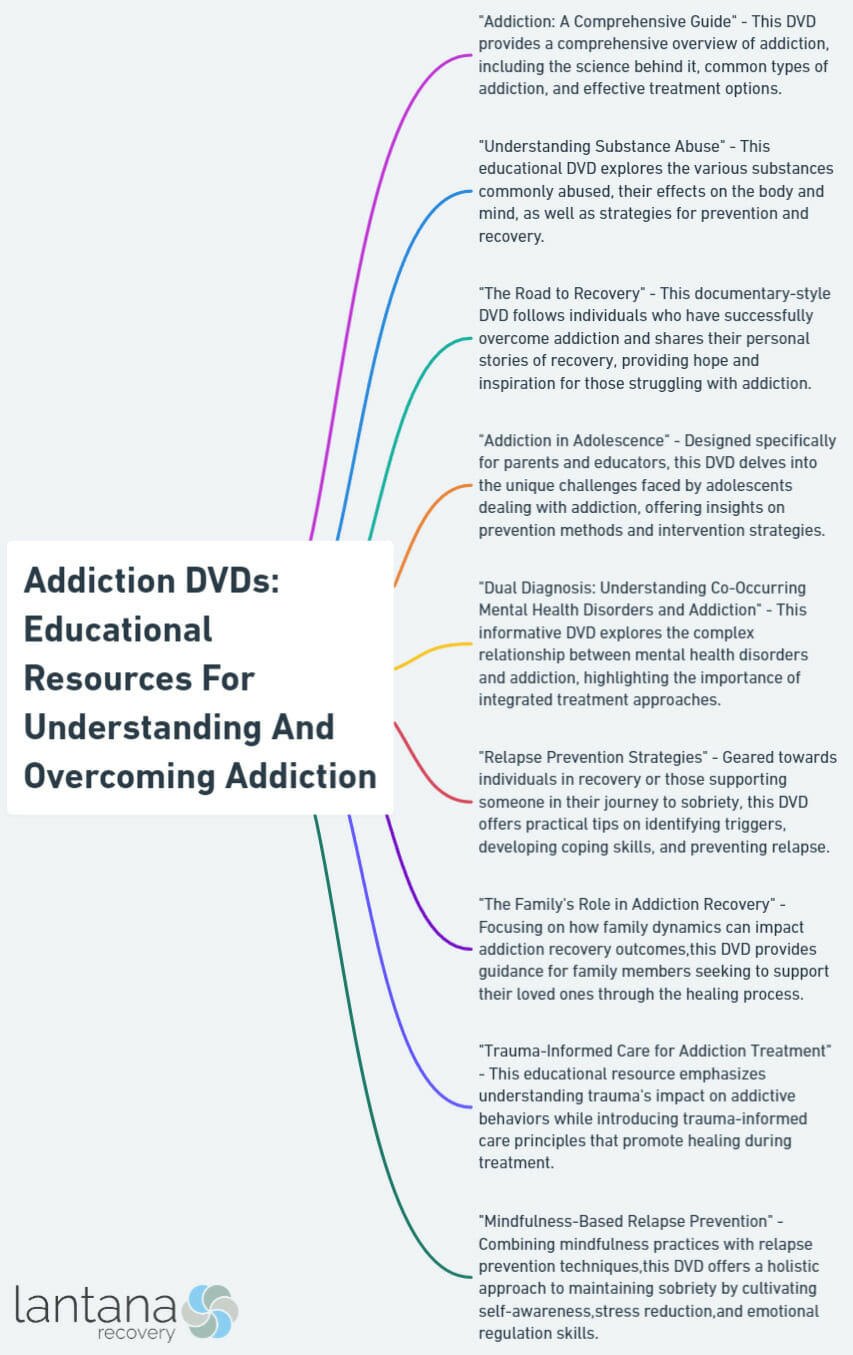 Addiction DVDs: Educational Resources For Understanding And Overcoming Addiction
