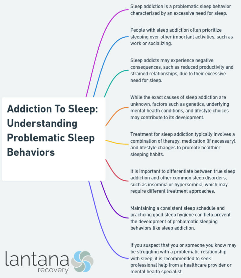 Addiction To Sleep Understanding Problematic Sleep Behaviors