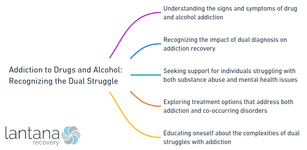 Addiction to Drugs and Alcohol_ Recognizing the Dual Struggle