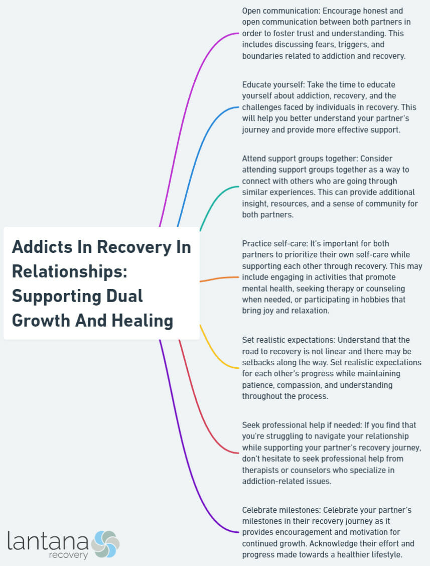 Addicts In Recovery In Relationships: Supporting Dual Growth And Healing
