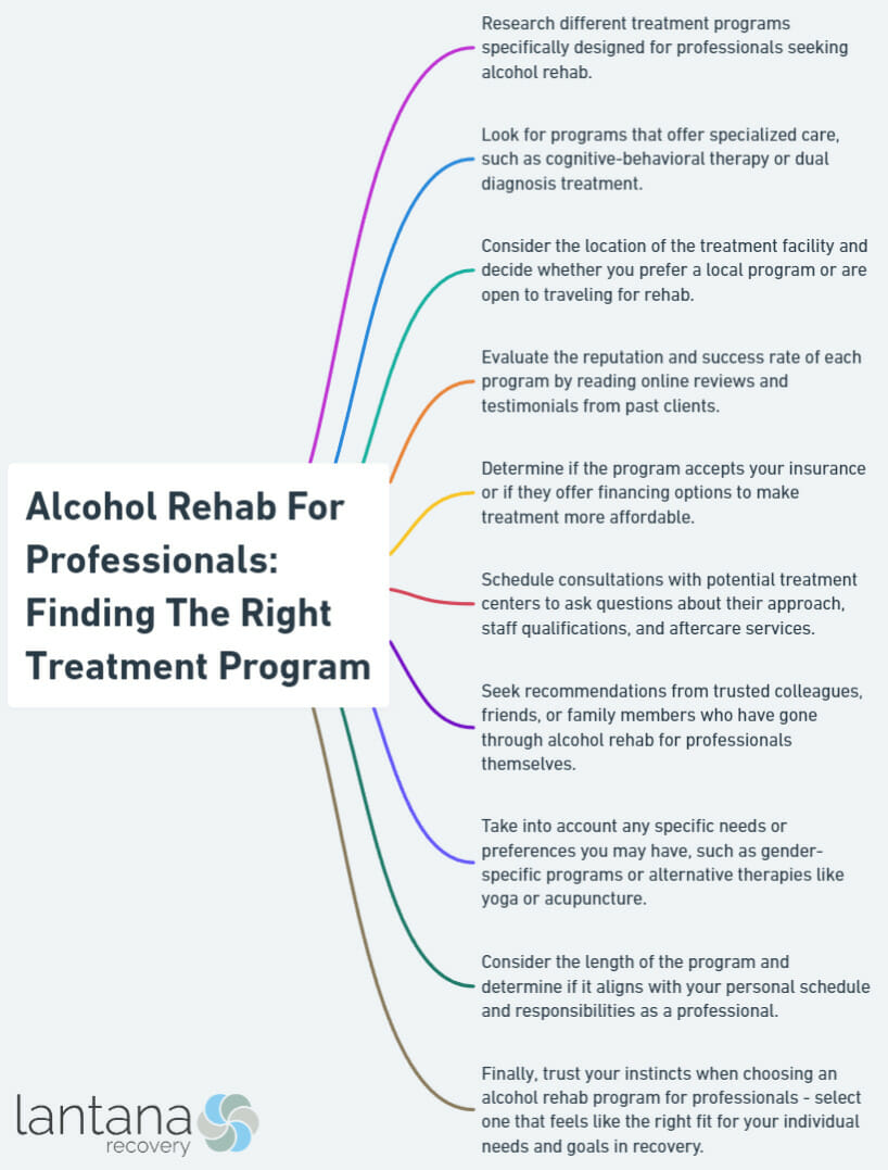 Alcohol Rehab For Professionals: Finding The Right Treatment Program
