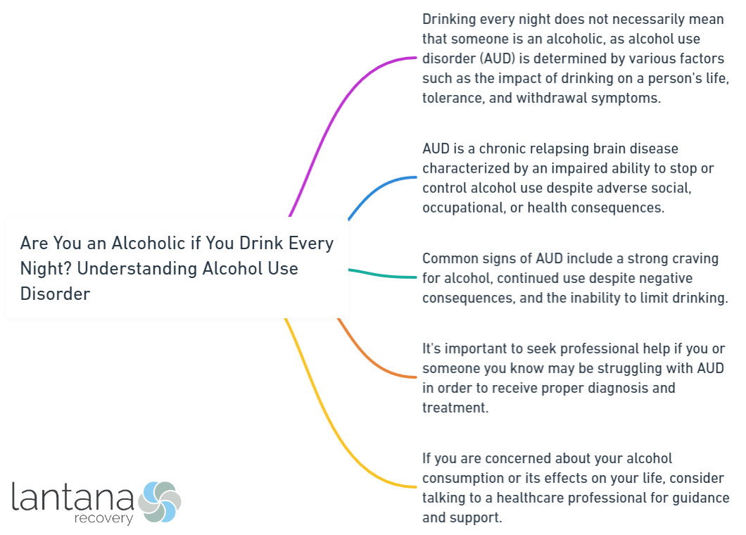 Are You an Alcoholic if You Drink Every Night_ Understanding Alcohol Use Disorder