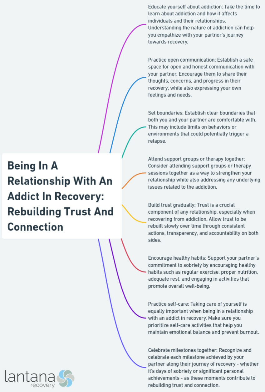 Being In A Relationship With An Addict In Recovery: Rebuilding Trust And Connection
