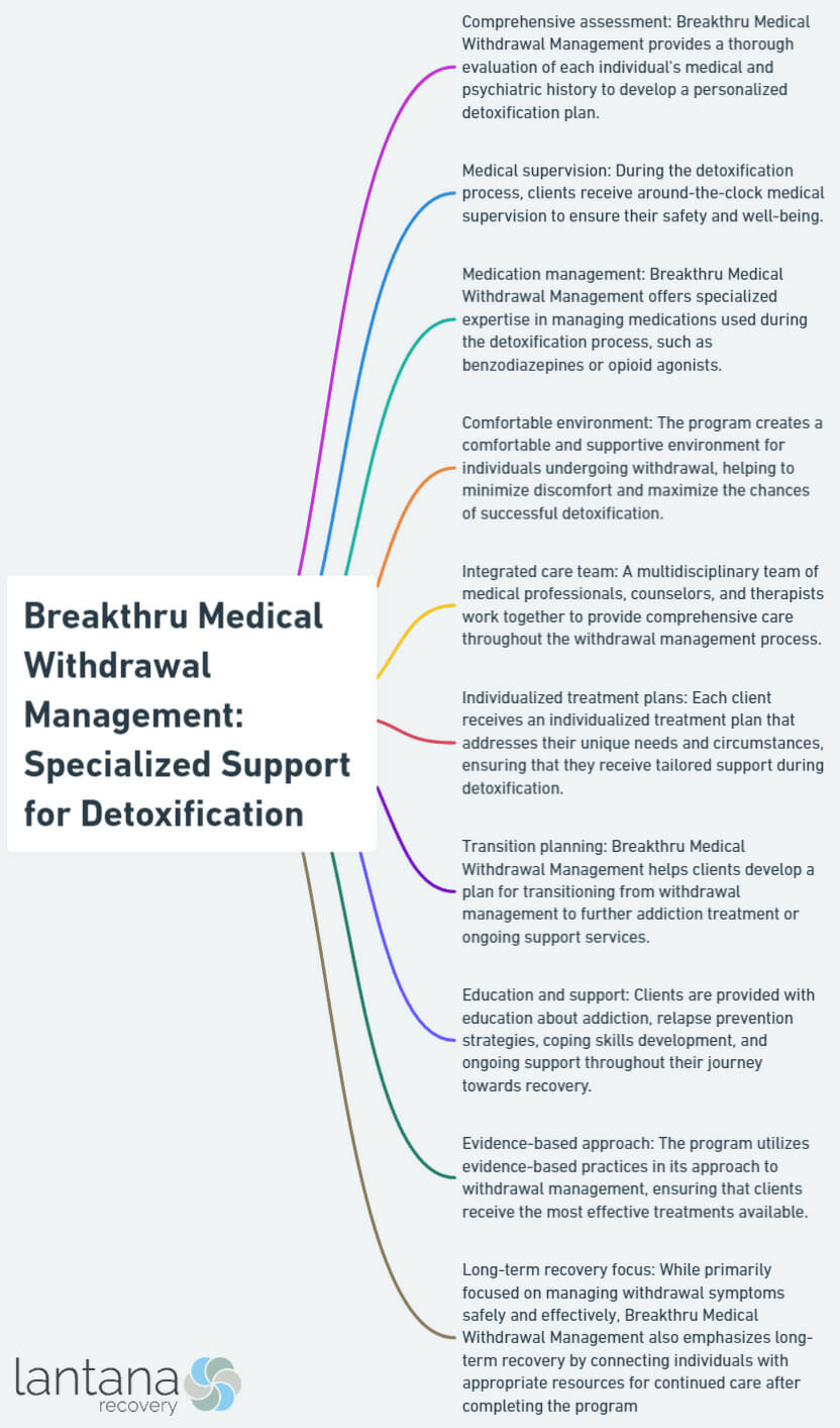 Breakthru Medical Withdrawal Management: Specialized Support for Detoxification
