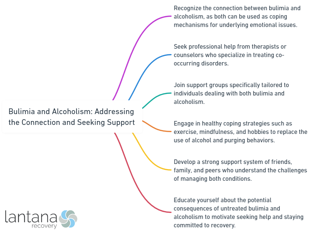 Bulimia and Alcoholism_ Addressing the Connection and Seeking Support
