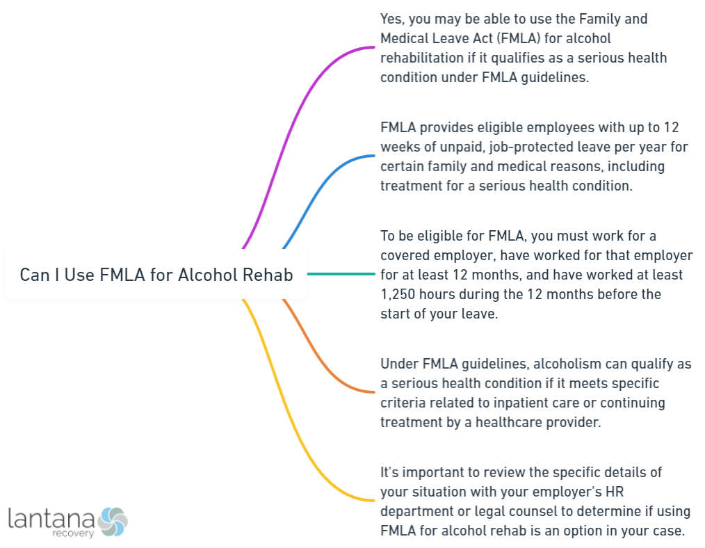 Can I Use FMLA for Alcohol Rehab