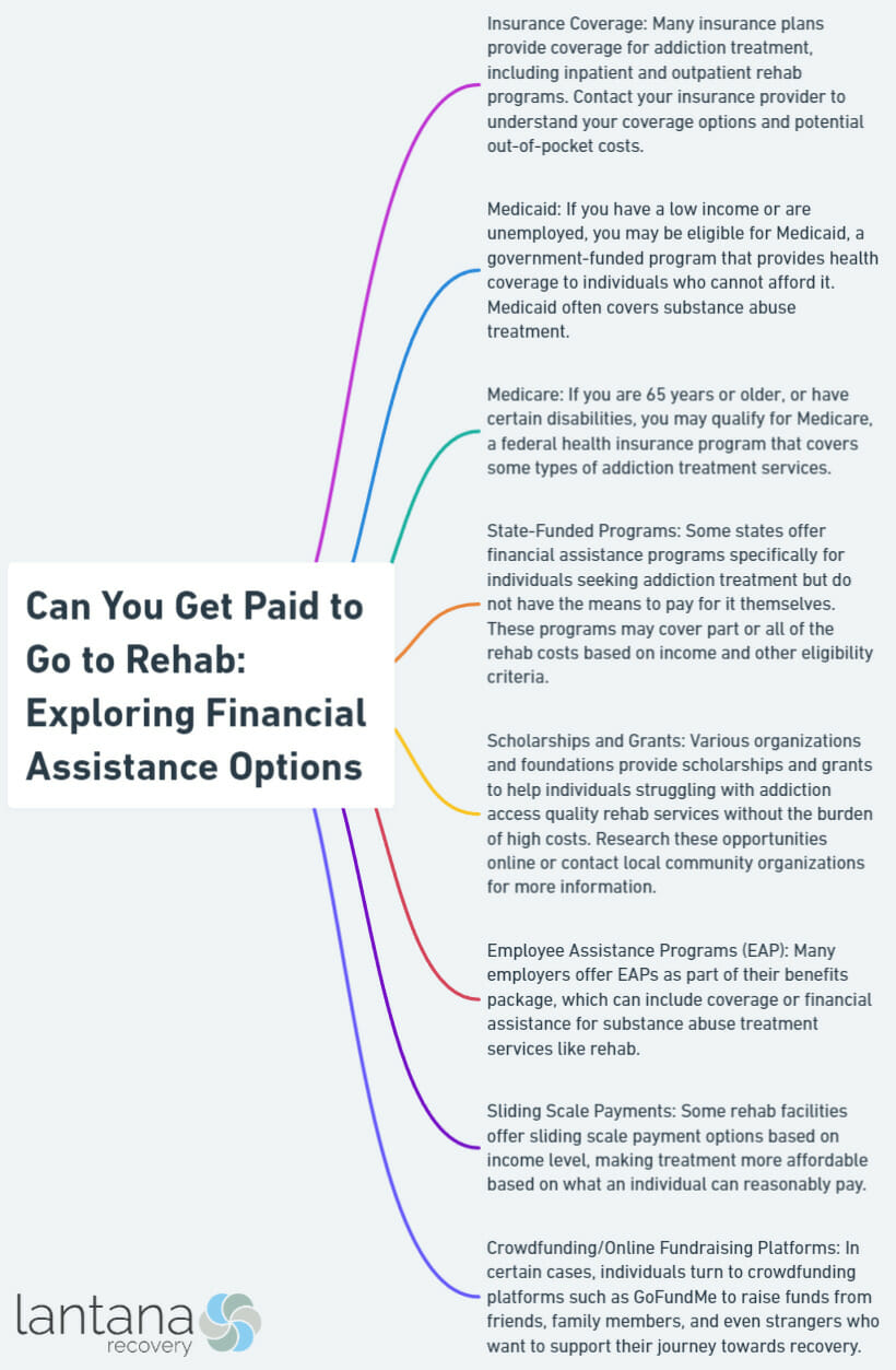 Can You Get Paid to Go to Rehab: Exploring Financial Assistance Options