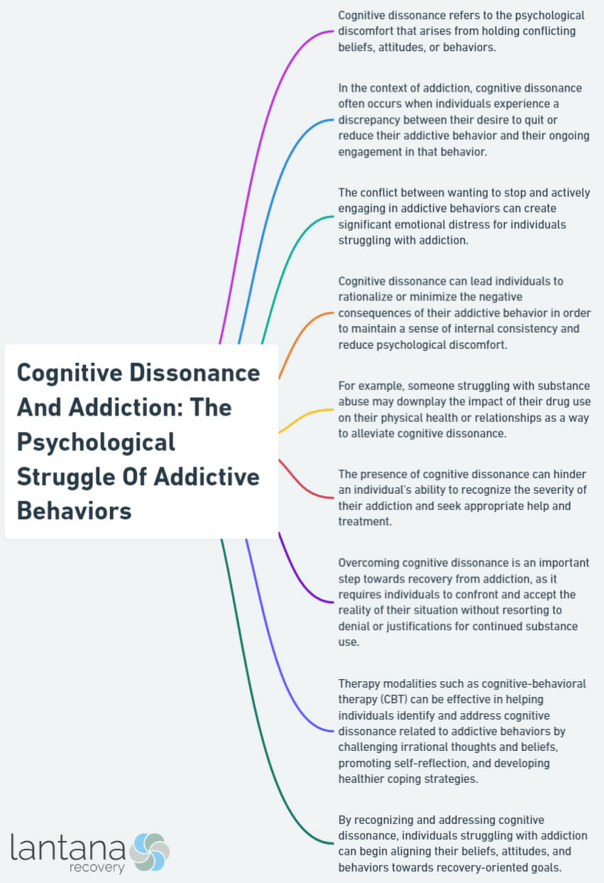 Cognitive Dissonance And Addiction: The Psychological Struggle Of Addictive Behaviors
