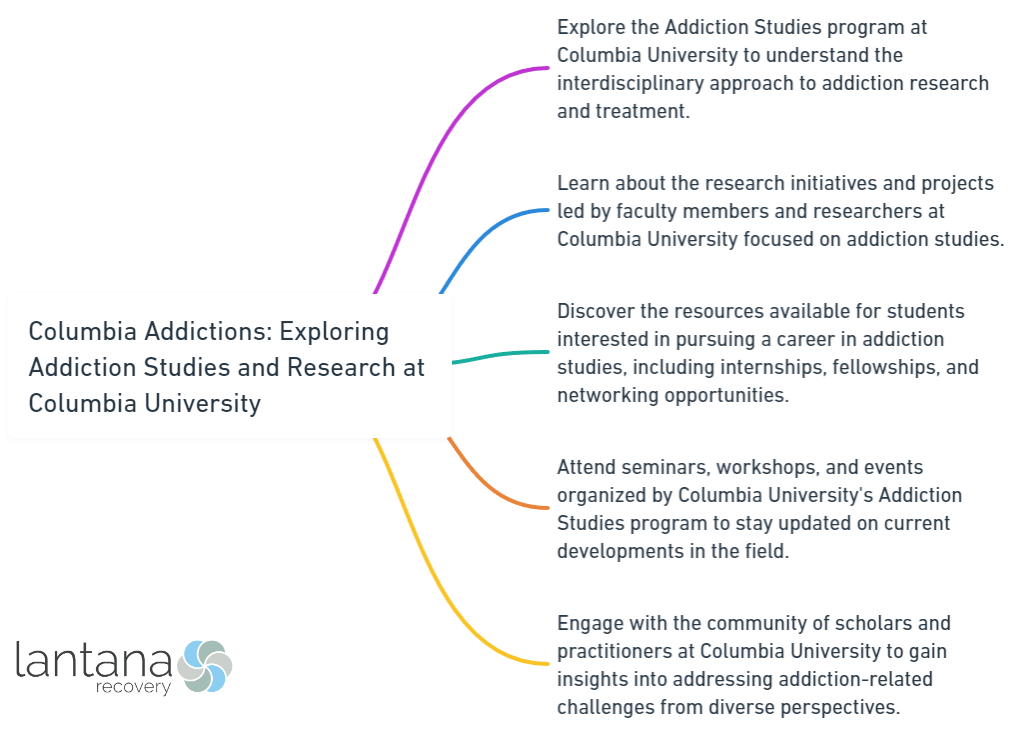 Columbia Addictions_ Exploring Addiction Studies and Research at Columbia University
