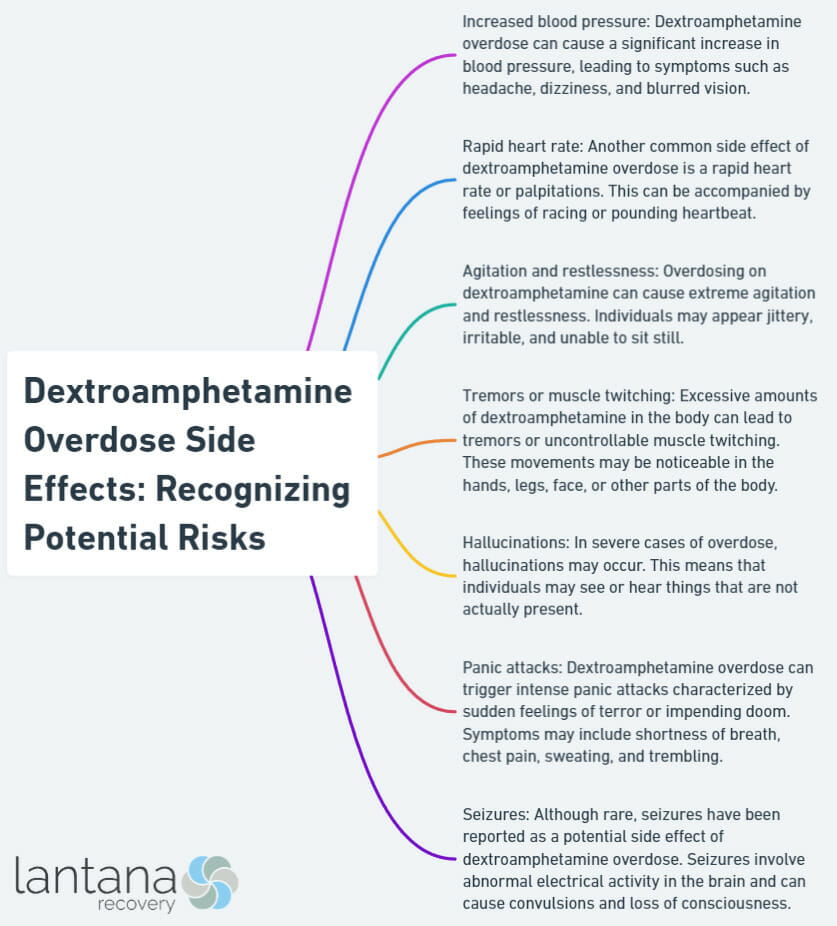 Dextroamphetamine Overdose Side Effects: Recognizing Potential Risks