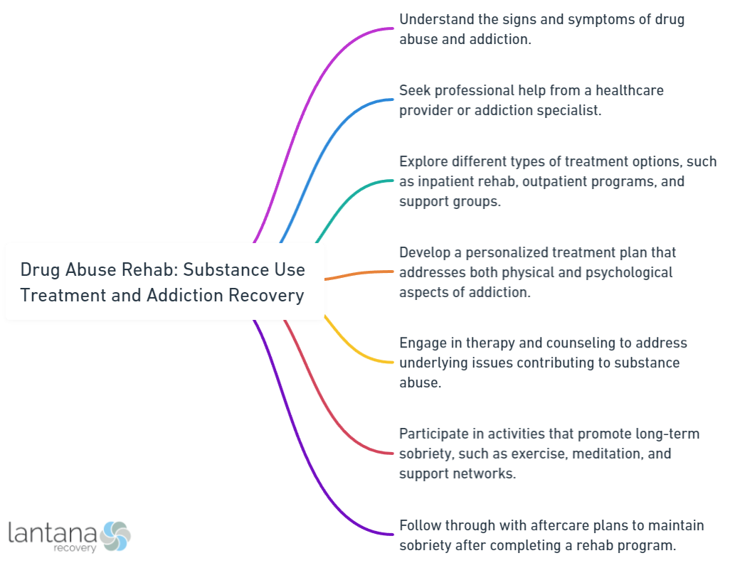 Drug Abuse Rehab_ Substance Use Treatment and Addiction Recovery