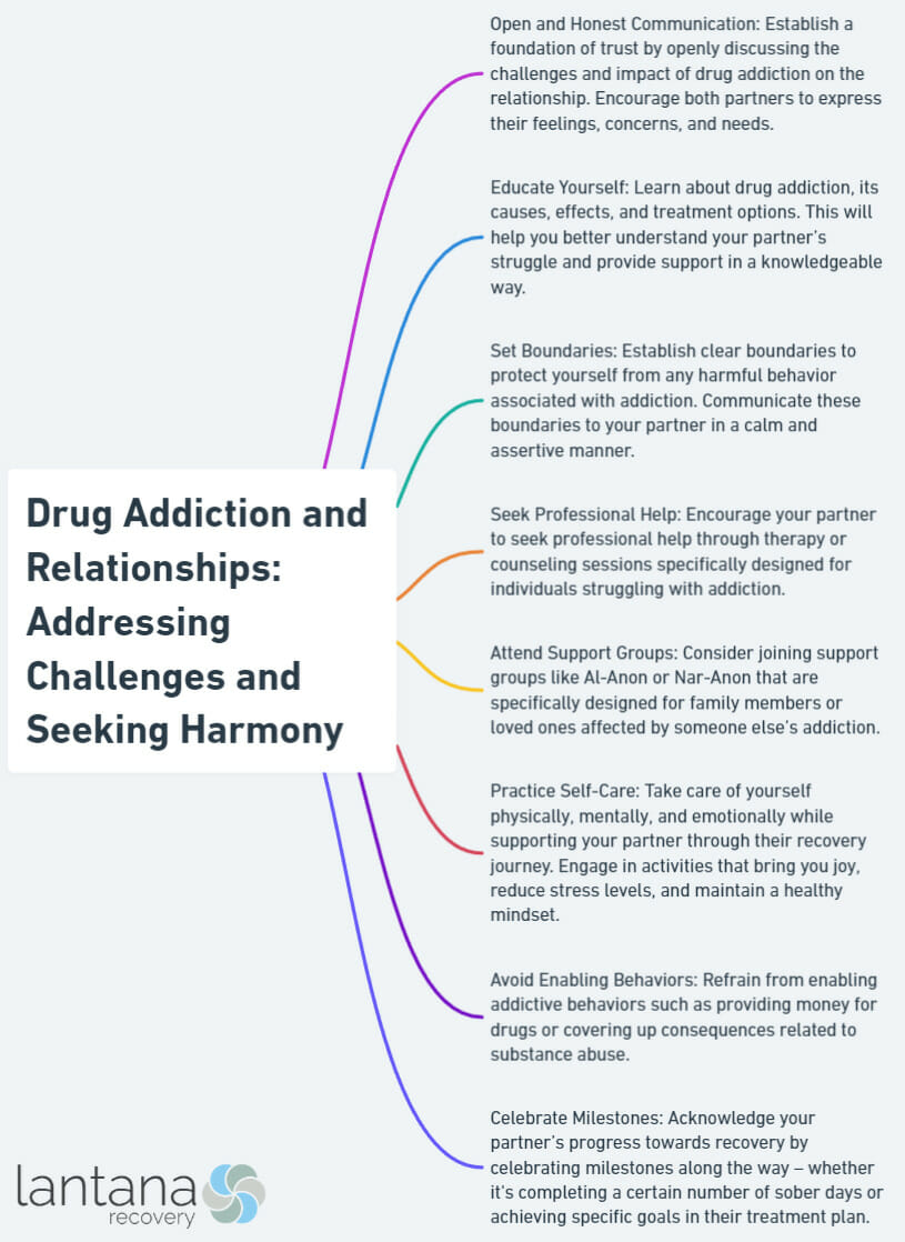 Drug Addiction and Relationships: Addressing Challenges and Seeking Harmony