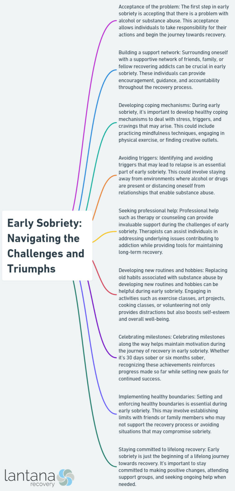 Early Sobriety: Navigating the Challenges and Triumphs