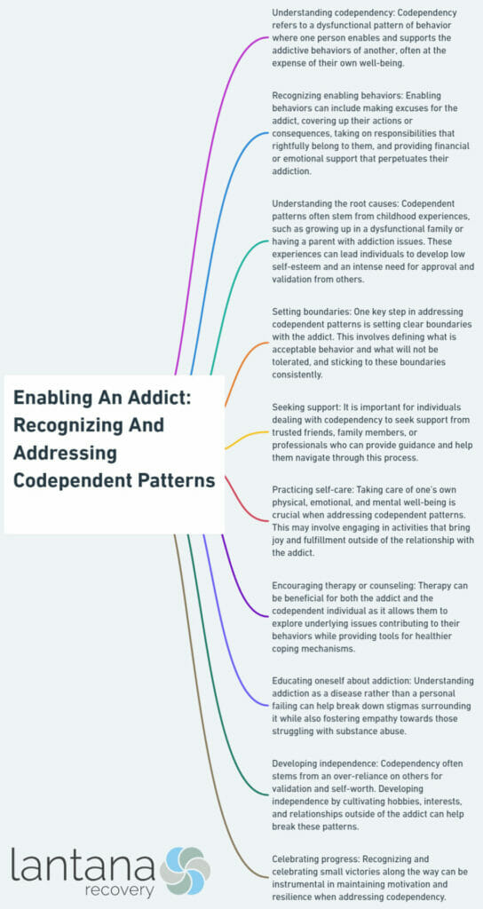 Enabling An Addict: Recognizing And Addressing Codependent Patterns