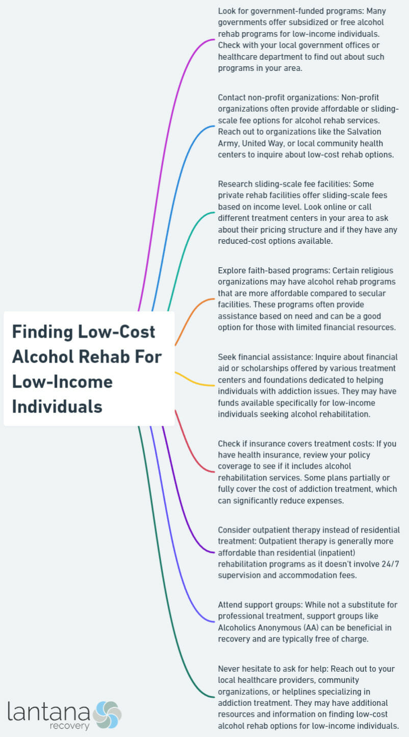 Finding Low-Cost Alcohol Rehab For Low-Income Individuals
