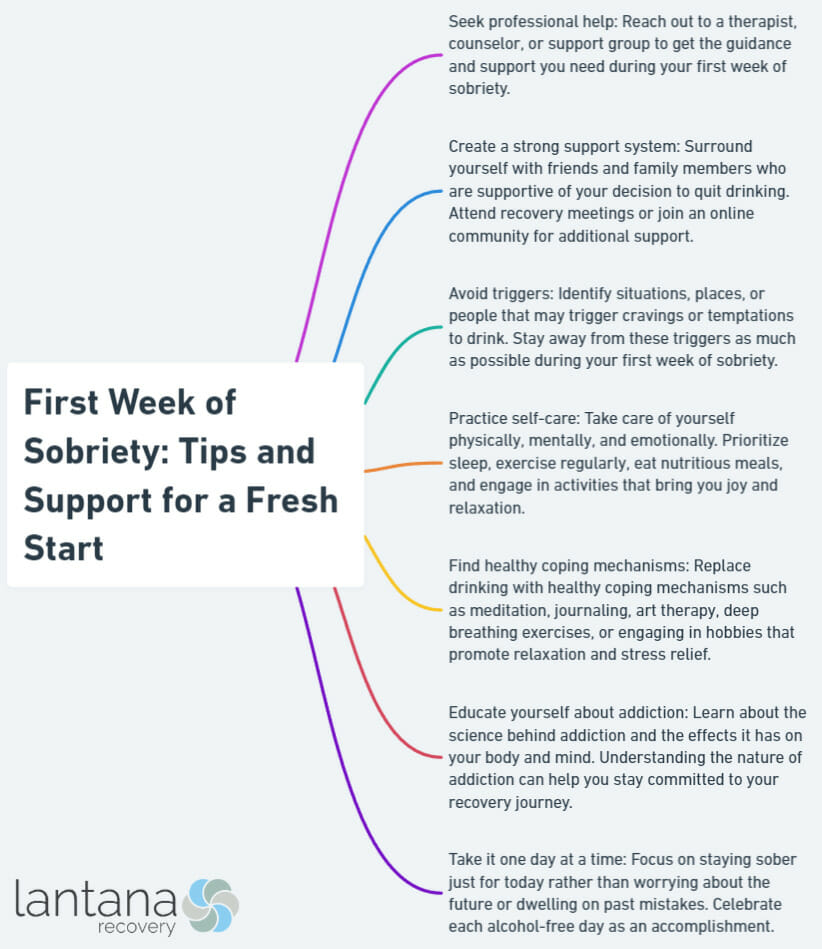 First Week of Sobriety: Tips and Support for a Fresh Start