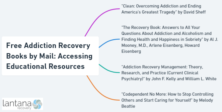 Free Addiction Recovery Books by Mail: Accessing Educational Resources