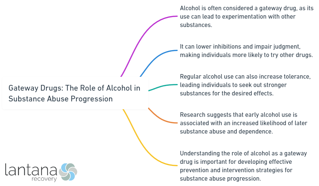 Gateway Drugs_ The Role of Alcohol in Substance Abuse Progression