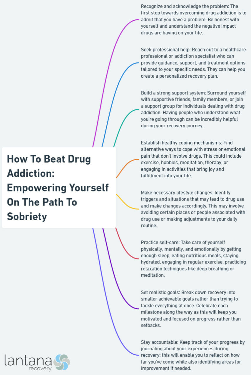 How To Beat Drug Addiction: Empowering Yourself On The Path To Sobriety
