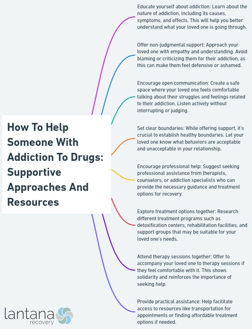 How To Help Someone With Addiction To Drugs: Supportive Approaches And Resources

