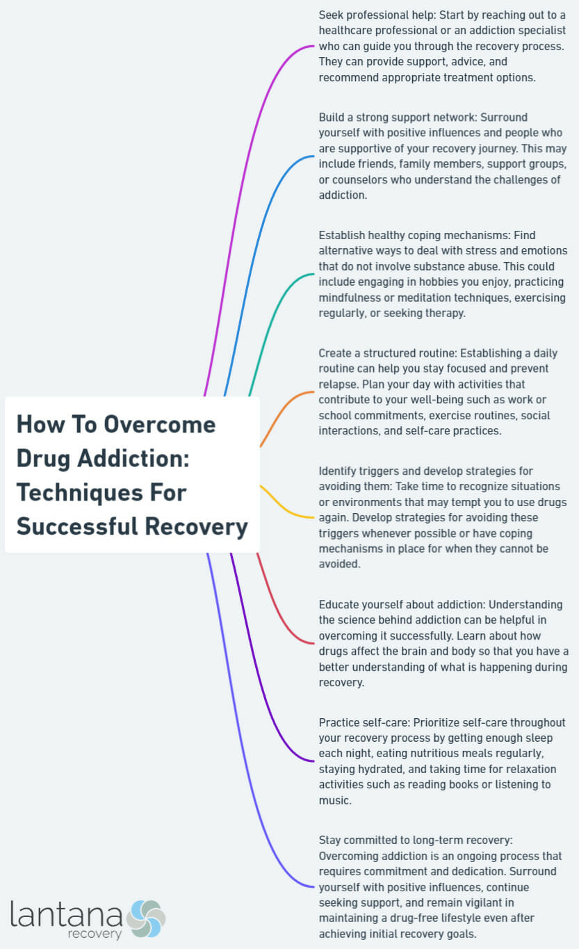 How To Overcome Drug Addiction: Techniques For Successful Recovery
