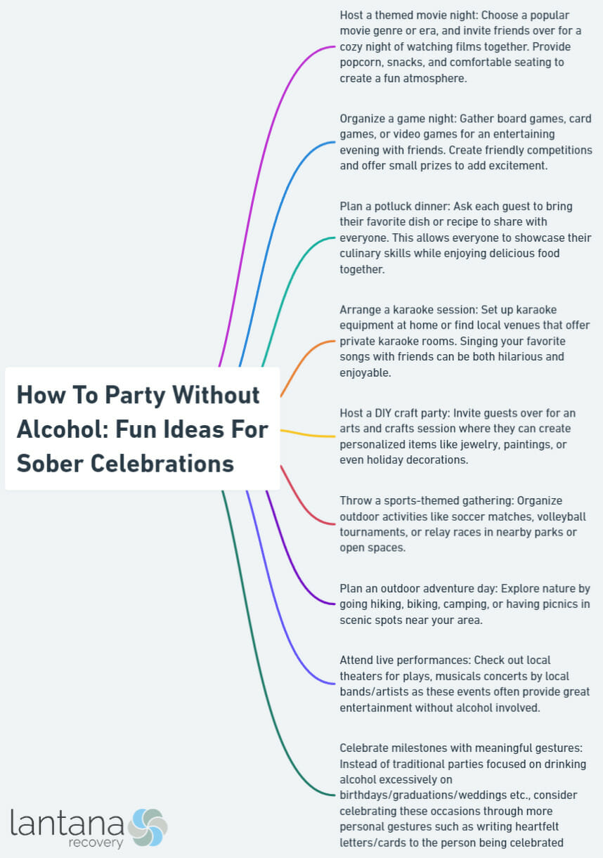 How To Party Without Alcohol: Fun Ideas For Sober Celebrations
