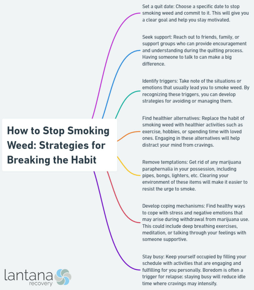 How to Stop Smoking Weed Strategies for Breaking the Habit