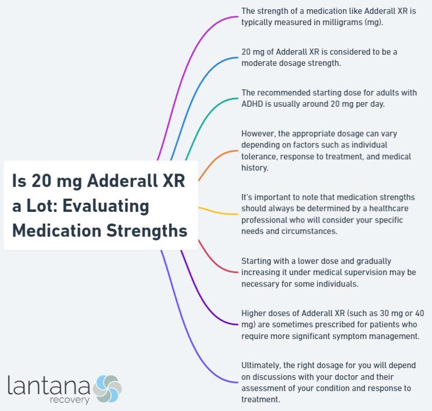 Is 20 mg Adderall XR a Lot: Evaluating Medication Strengths