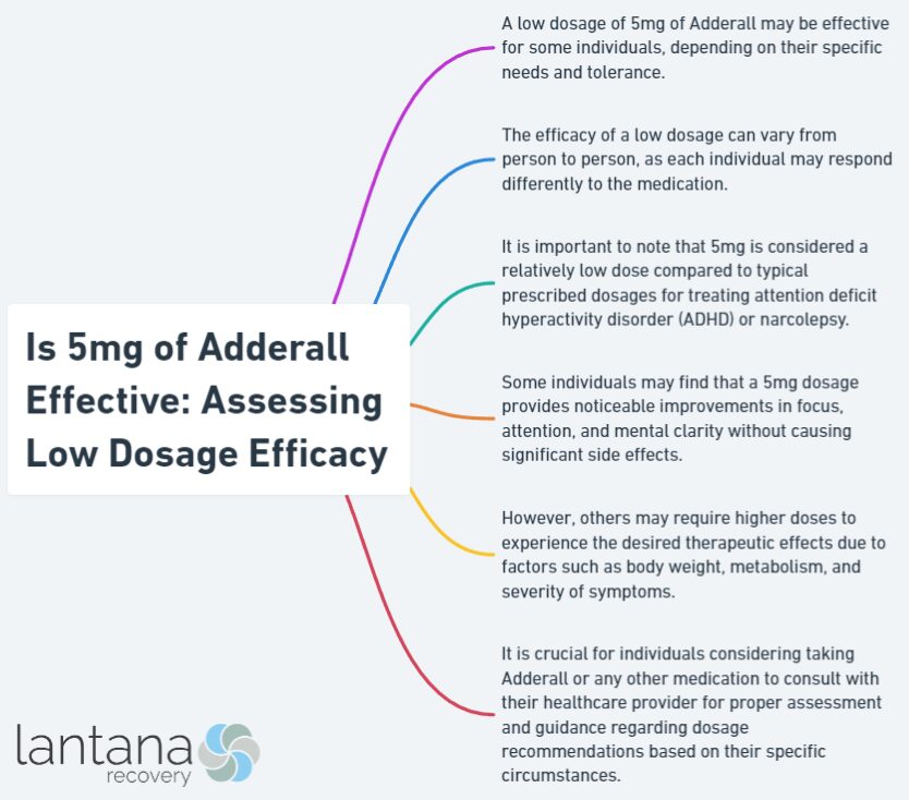 Is 5mg of Adderall Effective: Assessing Low Dosage Efficacy