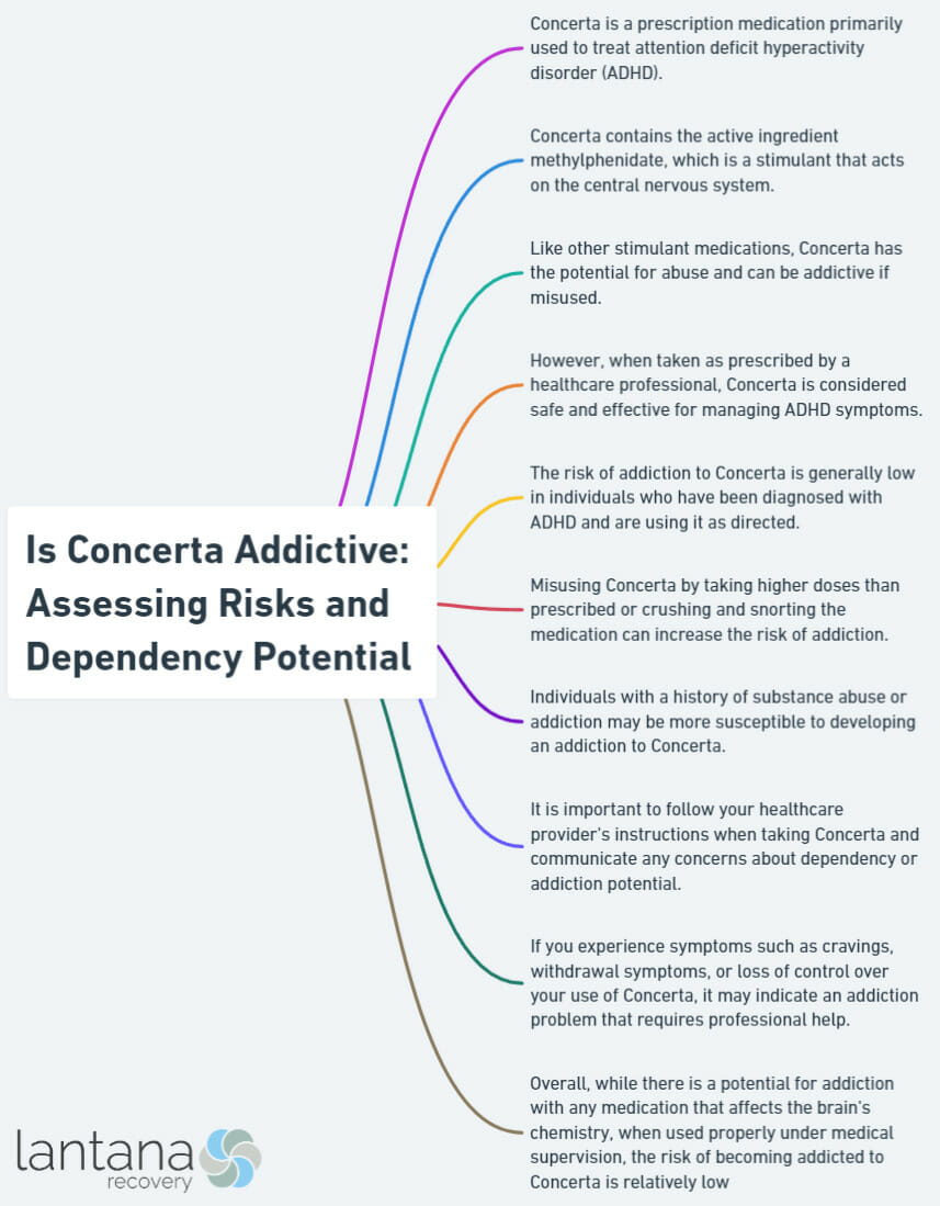 Is Concerta Addictive: Assessing Risks and Dependency Potential