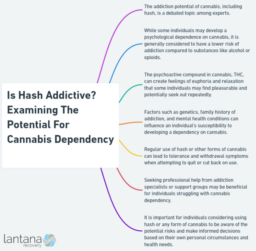 Is Hash Addictive? Examining The Potential For Cannabis Dependency
