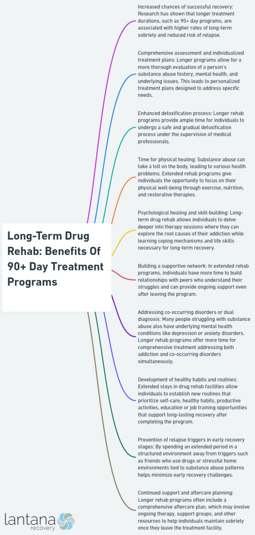 Long-Term Drug Rehab: Benefits Of 90+ Day Treatment Programs
