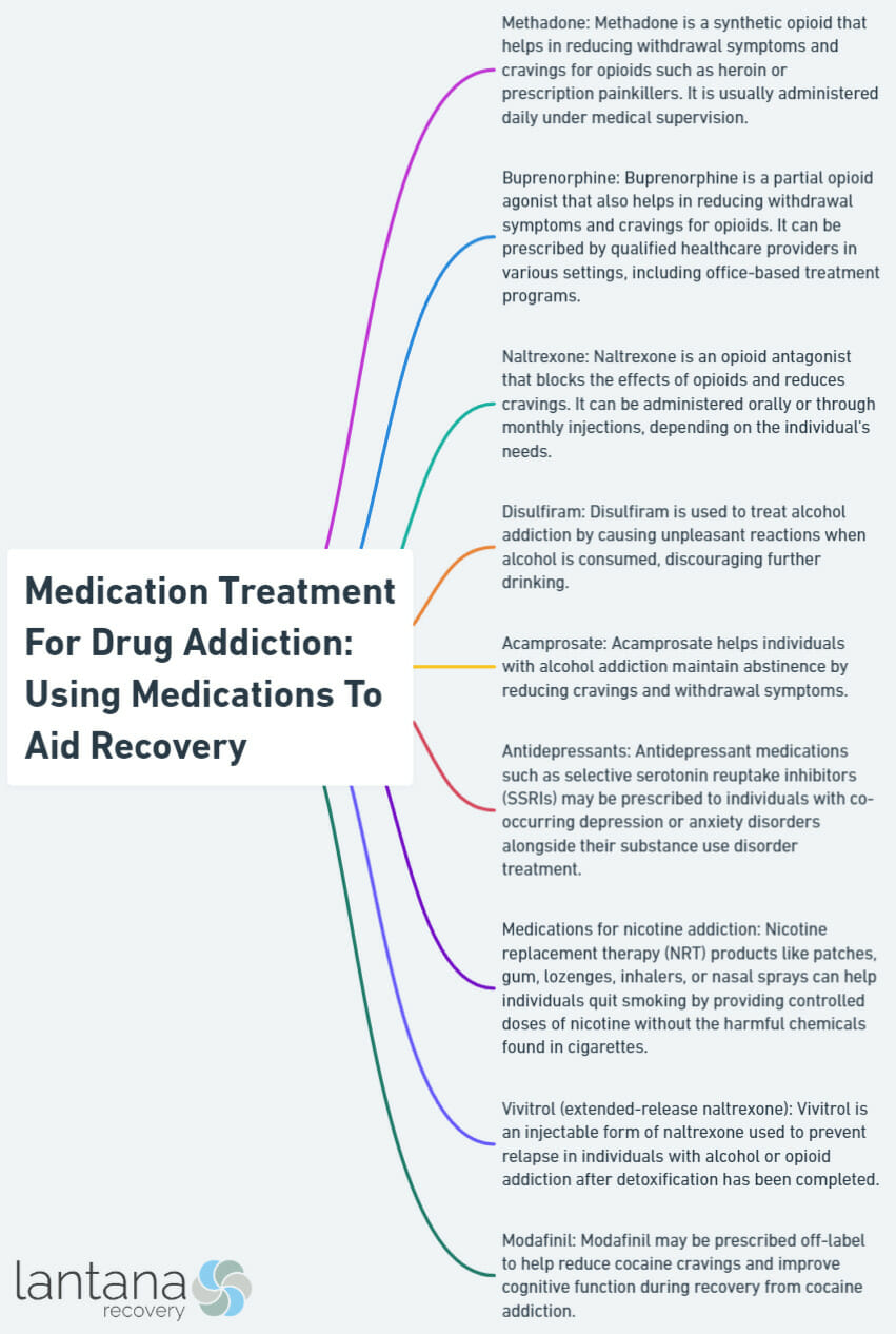 Medication Treatment For Drug Addiction: Using Medications To Aid Recovery
