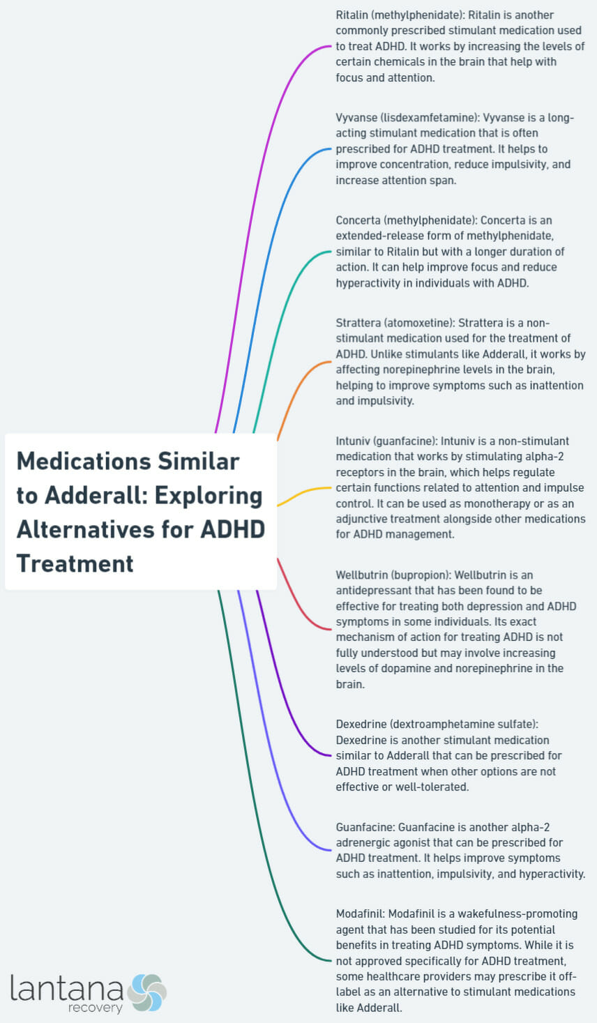 Medications Similar to Adderall: Exploring Alternatives for ADHD Treatment