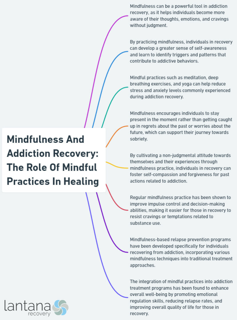 Mindfulness And Addiction Recovery: The Role Of Mindful Practices In Healing
