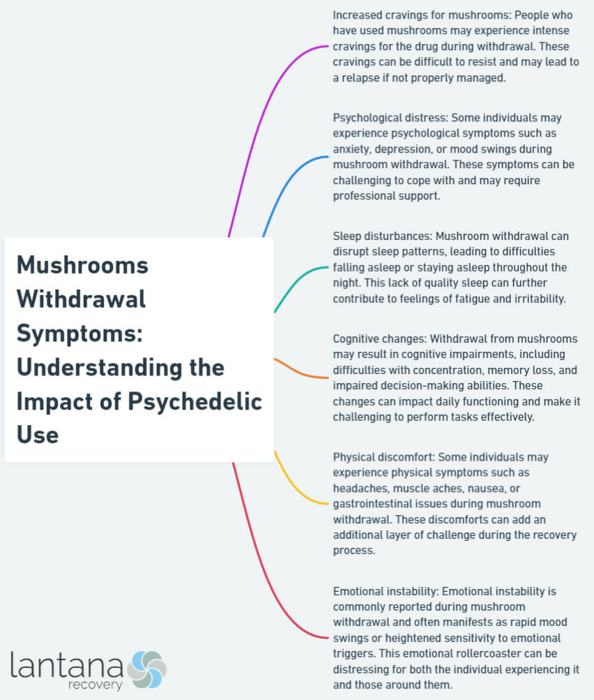 Mushrooms Withdrawal Symptoms: Understanding the Impact of Psychedelic Use