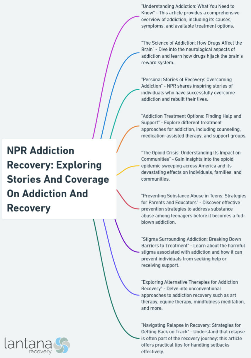 NPR Addiction Recovery: Exploring Stories And Coverage On Addiction And Recovery
