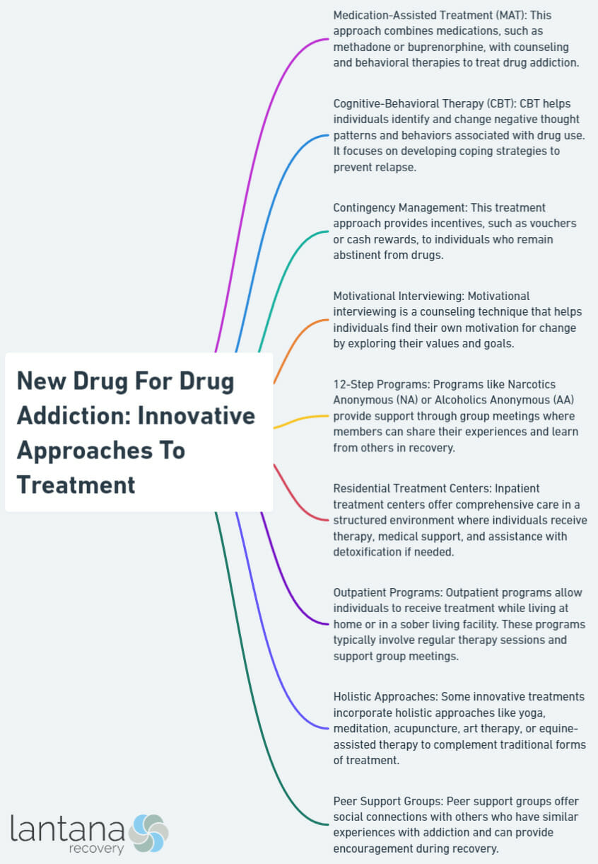 New Drug For Drug Addiction: Innovative Approaches To Treatment
