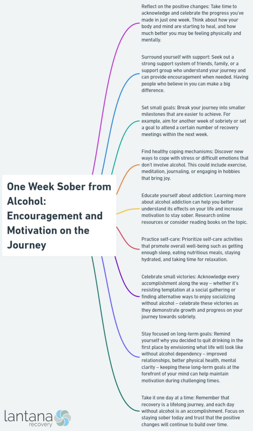 One Week Sober from Alcohol: Encouragement and Motivation on the Journey