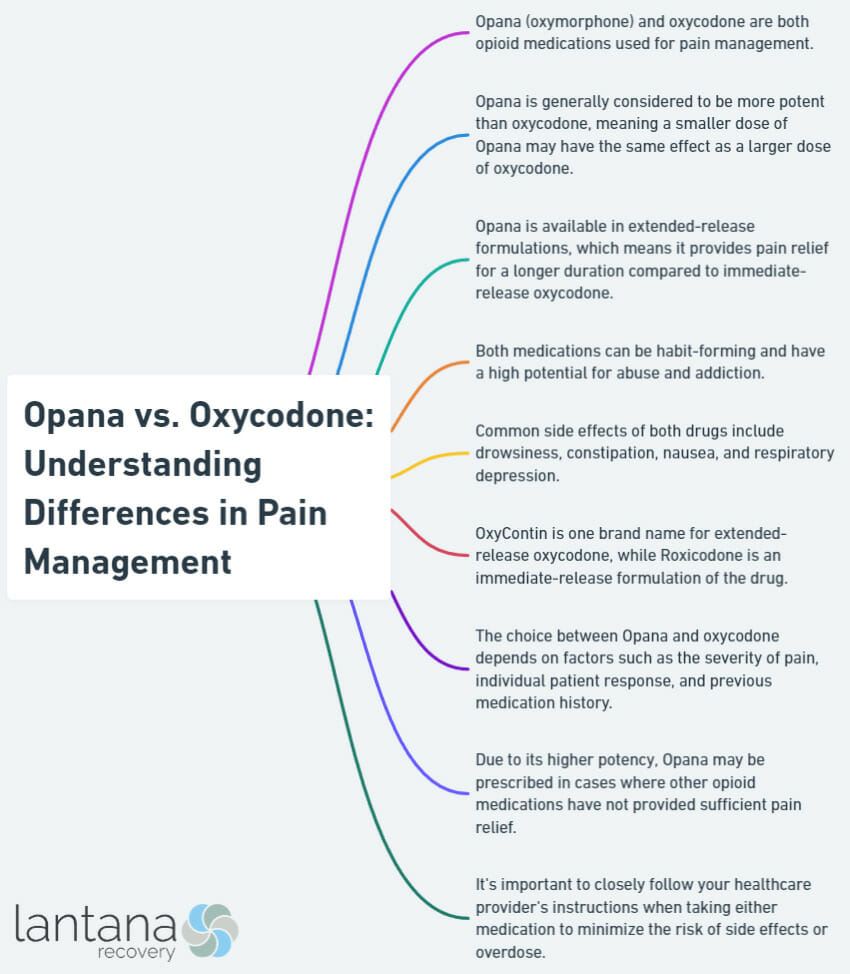 Opana vs. Oxycodone: Understanding Differences in Pain Management