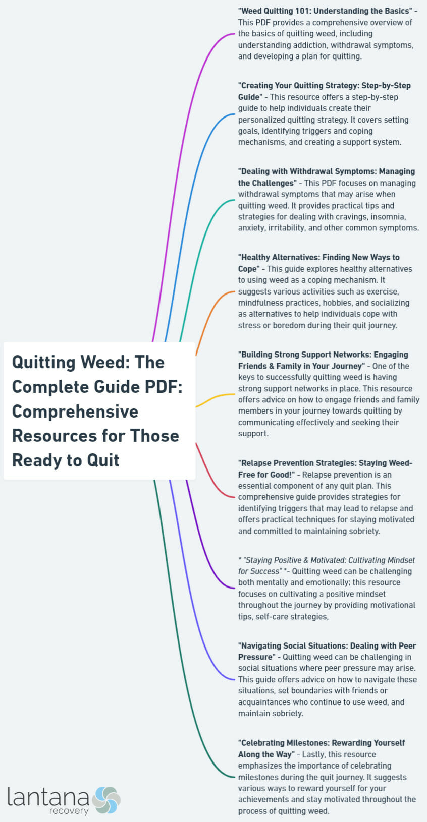 Quitting Weed: The Complete Guide PDF: Comprehensive Resources for Those Ready to Quit