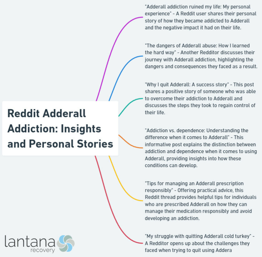 Reddit Adderall Addiction: Insights and Personal Stories