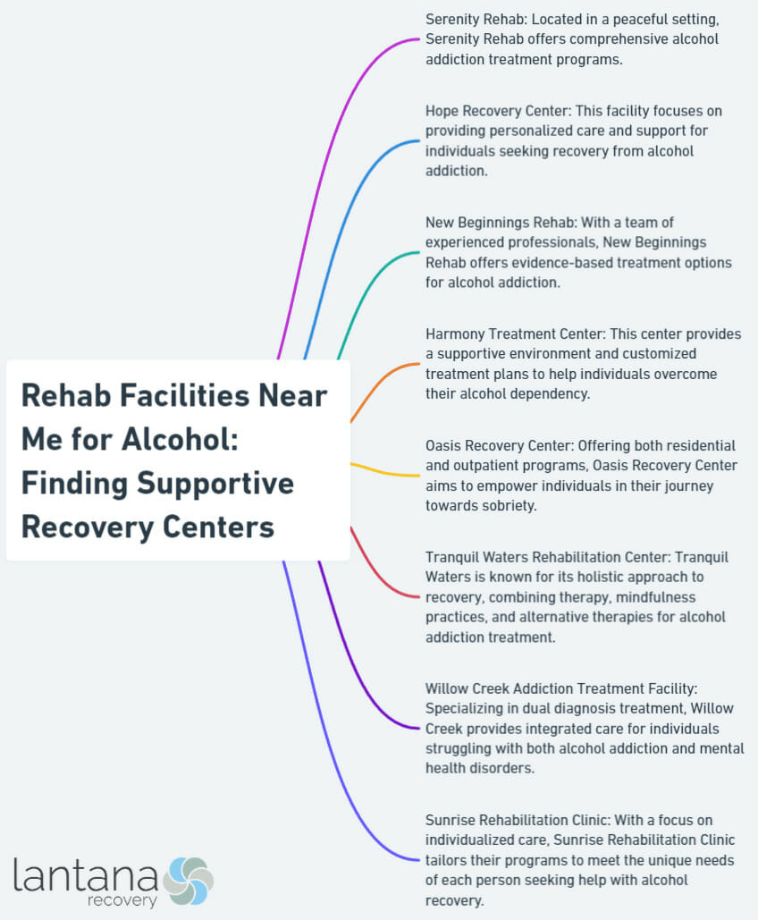 Rehab Facilities Near Me for Alcohol: Finding Supportive Recovery Centers